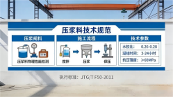 礼纪镇本地工厂讲解：说一遍公路压浆料和铁路压浆料的区别