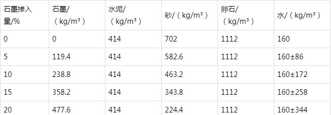 礼纪镇防静电水泥砂浆怎么做(附配比及施工方法)